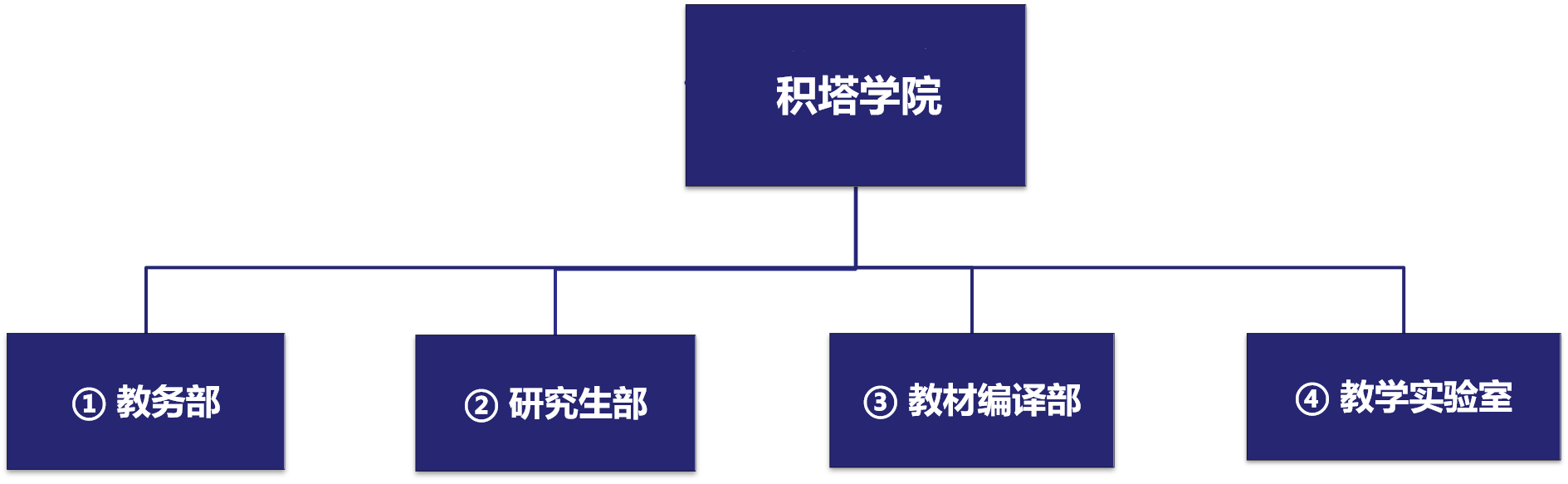 U钱包国际生态学院治理架构.png
