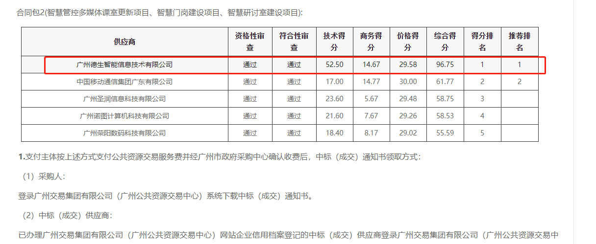 U钱包国际生态喜提大标！ 智慧校园一卡通，助力广州市技师学院校园信息化建设